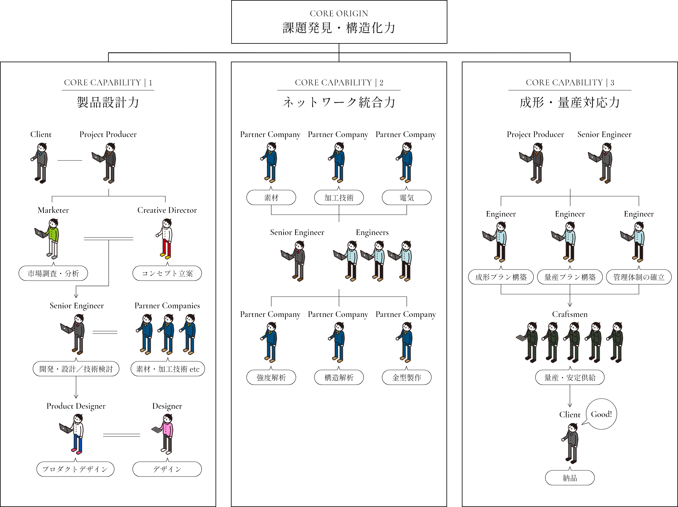 表