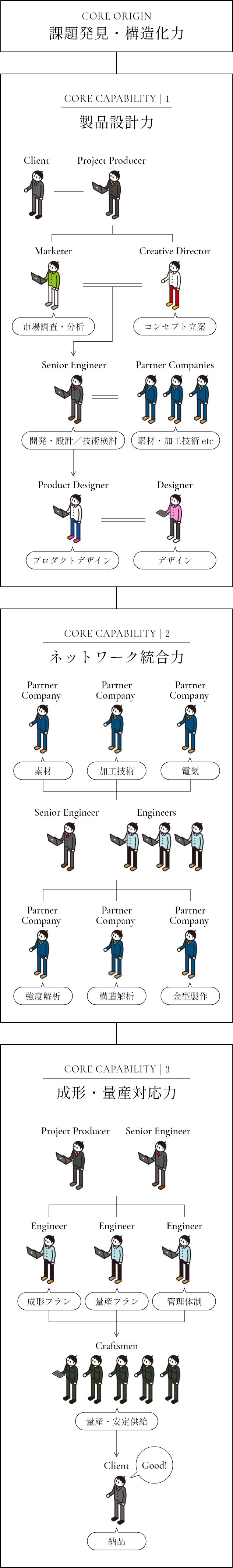 表