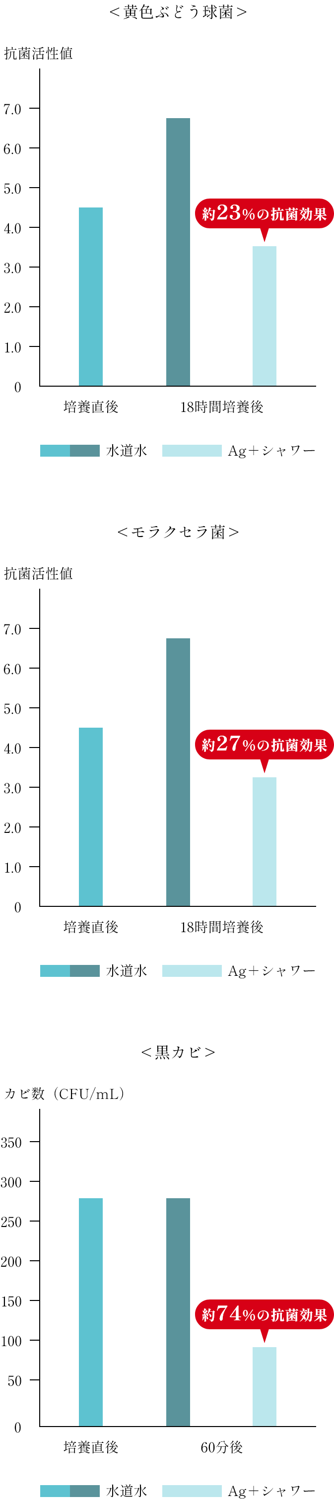ｸﾞﾗﾌ